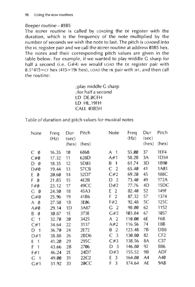 Cracking The Code on the Sinclair ZX Spectrum - Page 98
