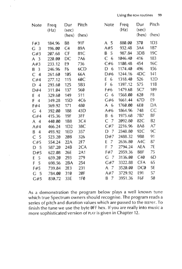 Cracking The Code on the Sinclair ZX Spectrum - Page 99