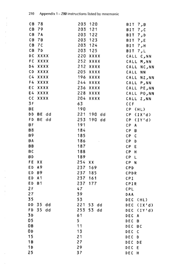 Cracking The Code on the Sinclair ZX Spectrum - Page 210