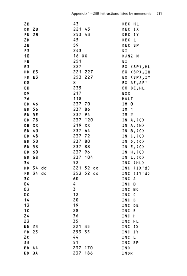 Cracking The Code on the Sinclair ZX Spectrum - Page 211