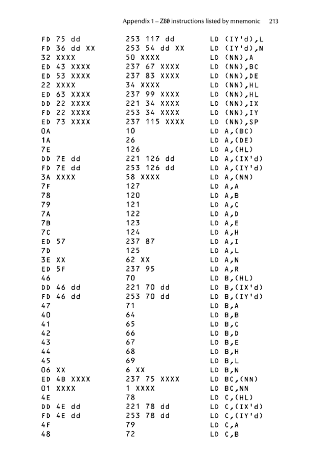 Cracking The Code on the Sinclair ZX Spectrum - Page 213