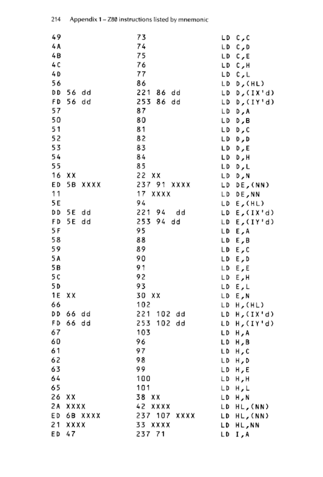 Cracking The Code on the Sinclair ZX Spectrum - Page 214