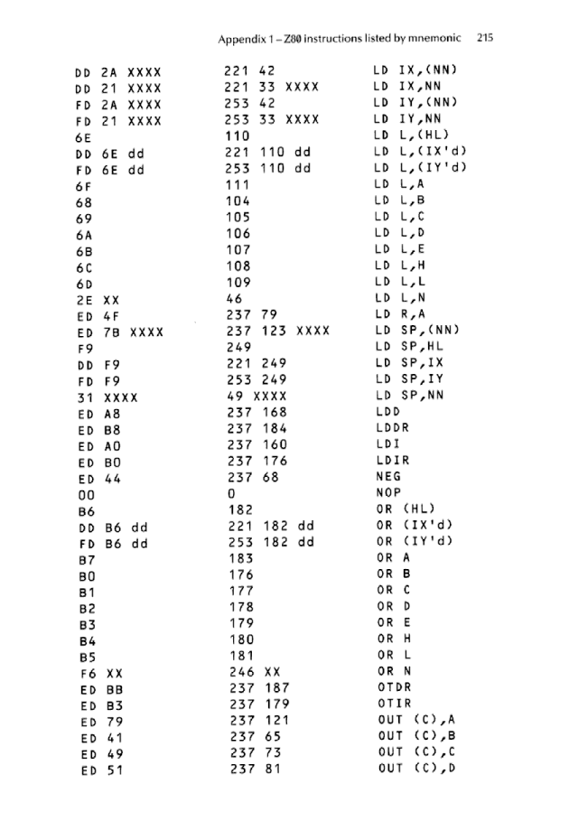 Cracking The Code on the Sinclair ZX Spectrum - Page 215