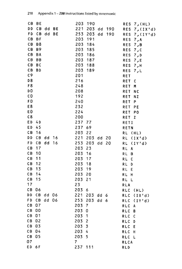 Cracking The Code on the Sinclair ZX Spectrum - Page 218