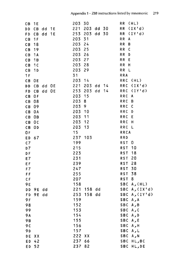Cracking The Code on the Sinclair ZX Spectrum - Page 219