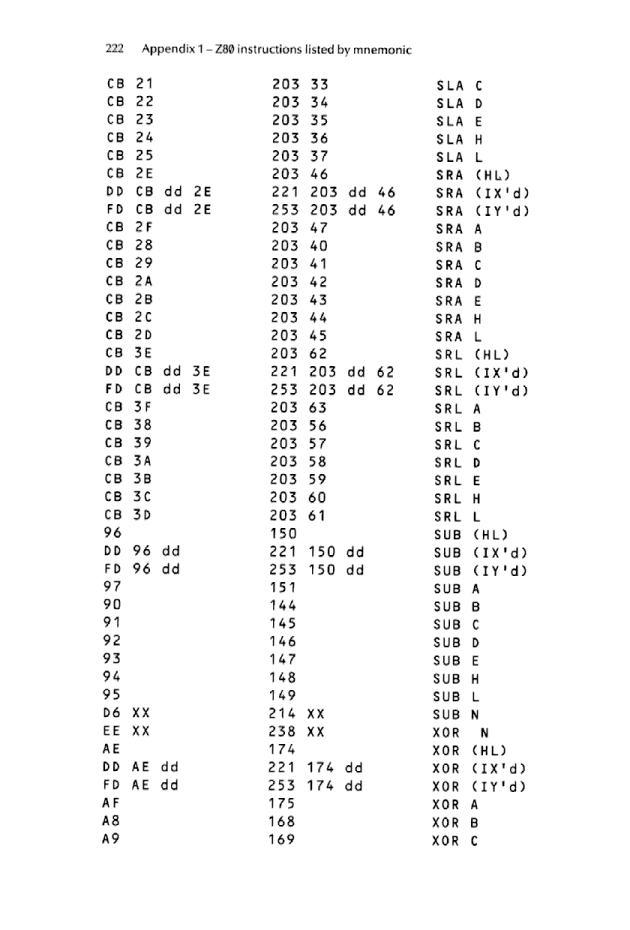 Cracking The Code on the Sinclair ZX Spectrum - Page 222