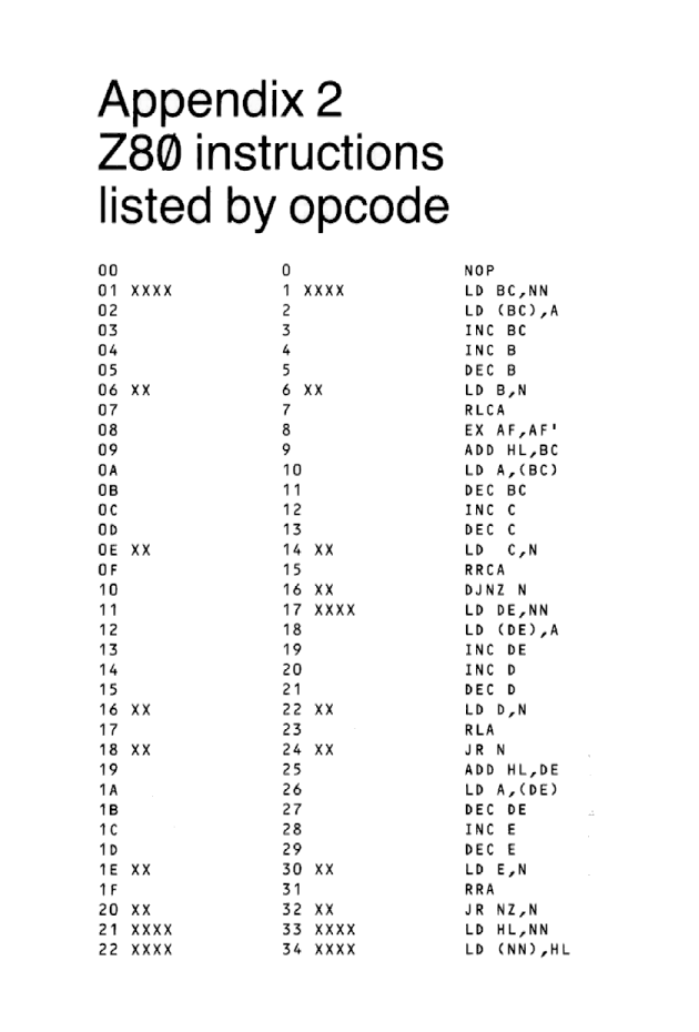 Cracking The Code on the Sinclair ZX Spectrum - Page 224