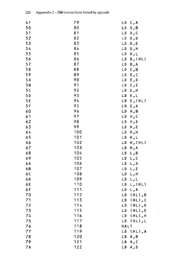 Cracking The Code on the Sinclair ZX Spectrum - Page 226