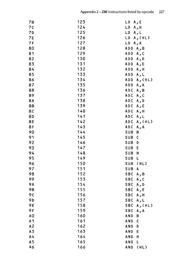 Cracking The Code on the Sinclair ZX Spectrum - Page 227