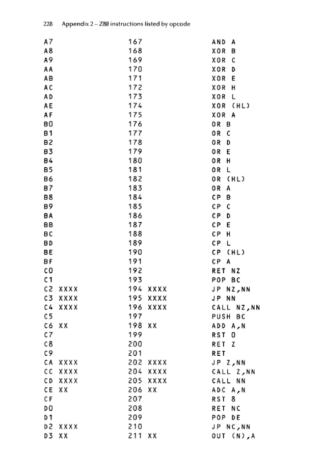 Cracking The Code on the Sinclair ZX Spectrum - Page 228