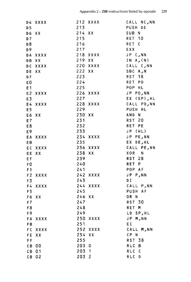 Cracking The Code on the Sinclair ZX Spectrum - Page 229