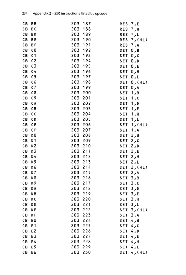 Cracking The Code on the Sinclair ZX Spectrum - Page 234