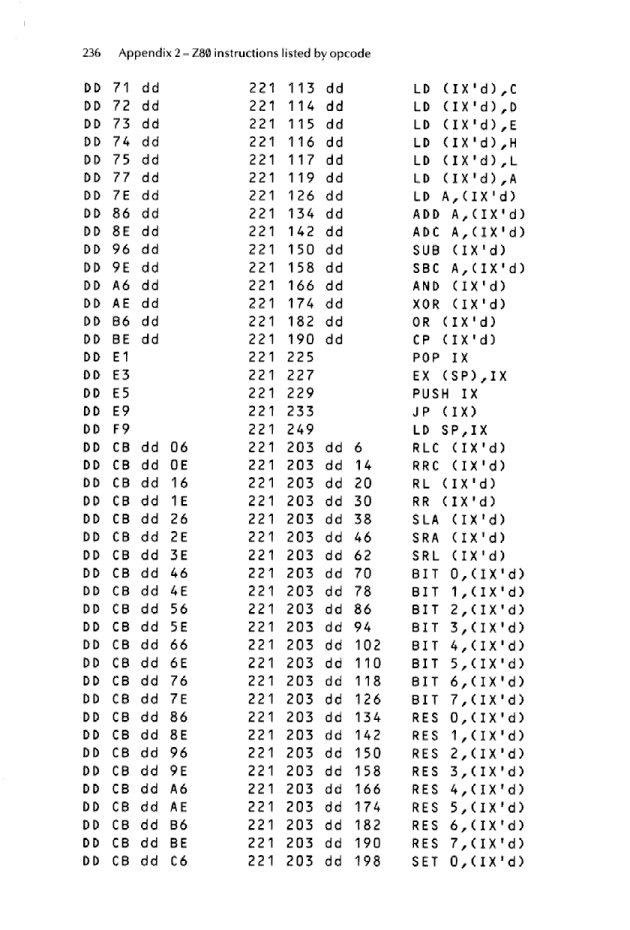 Cracking The Code on the Sinclair ZX Spectrum - Page 236