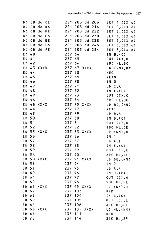 Cracking The Code on the Sinclair ZX Spectrum - Page 237