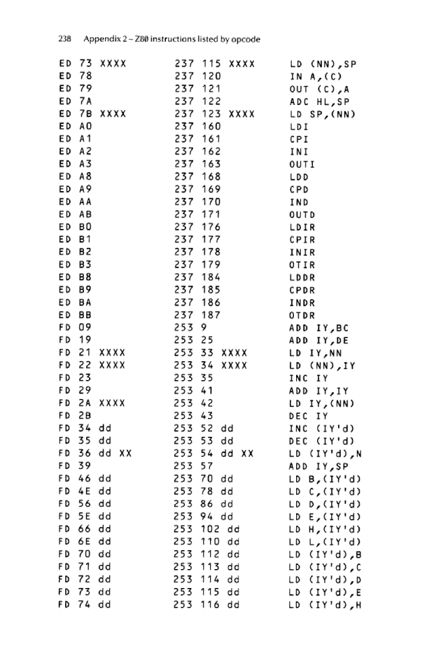 Cracking The Code on the Sinclair ZX Spectrum - Page 238