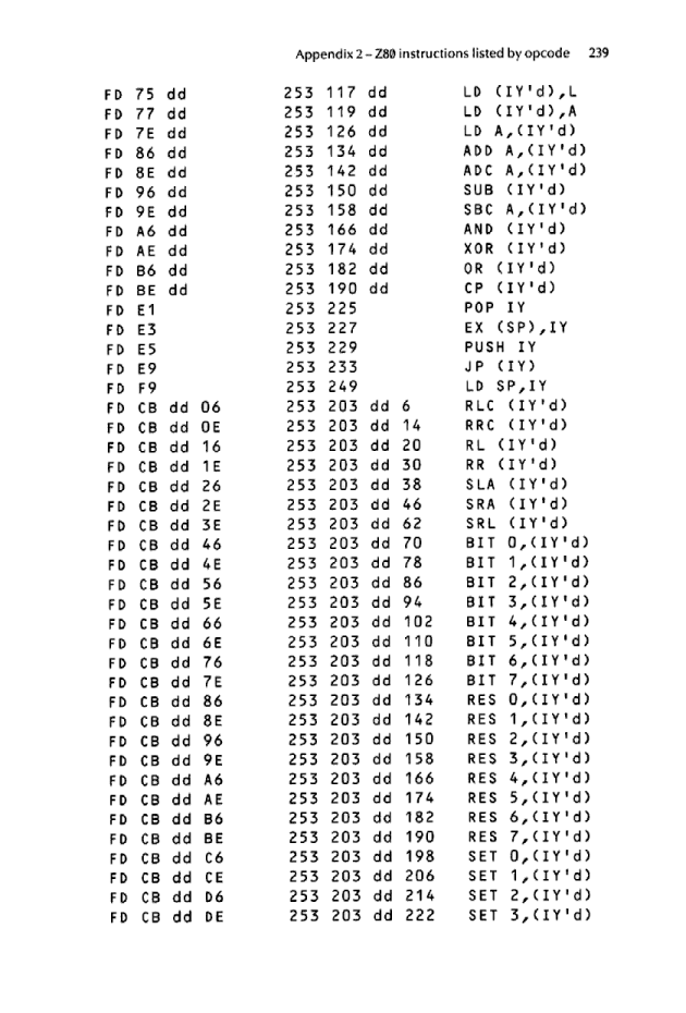 Cracking The Code on the Sinclair ZX Spectrum - Page 239