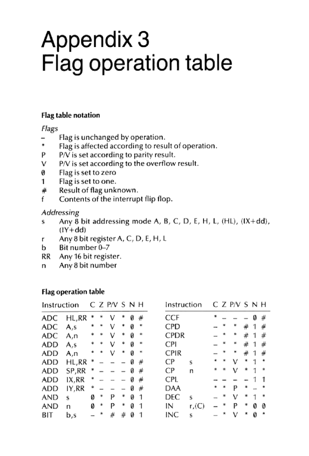 Cracking The Code on the Sinclair ZX Spectrum - Page 241