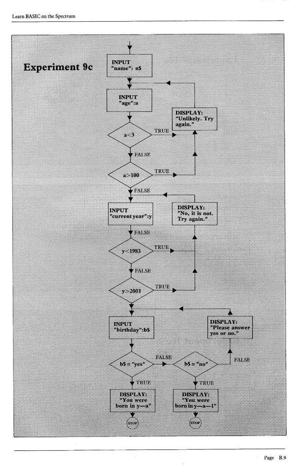 Learn BASIC on the Spectrum - Appendix B.9