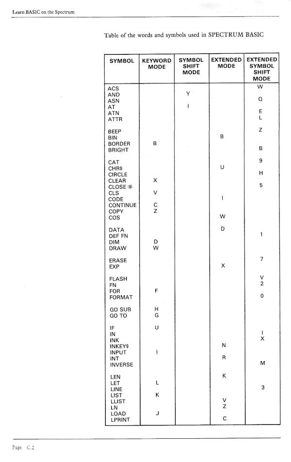 Learn BASIC on the Spectrum - Appendix C.2