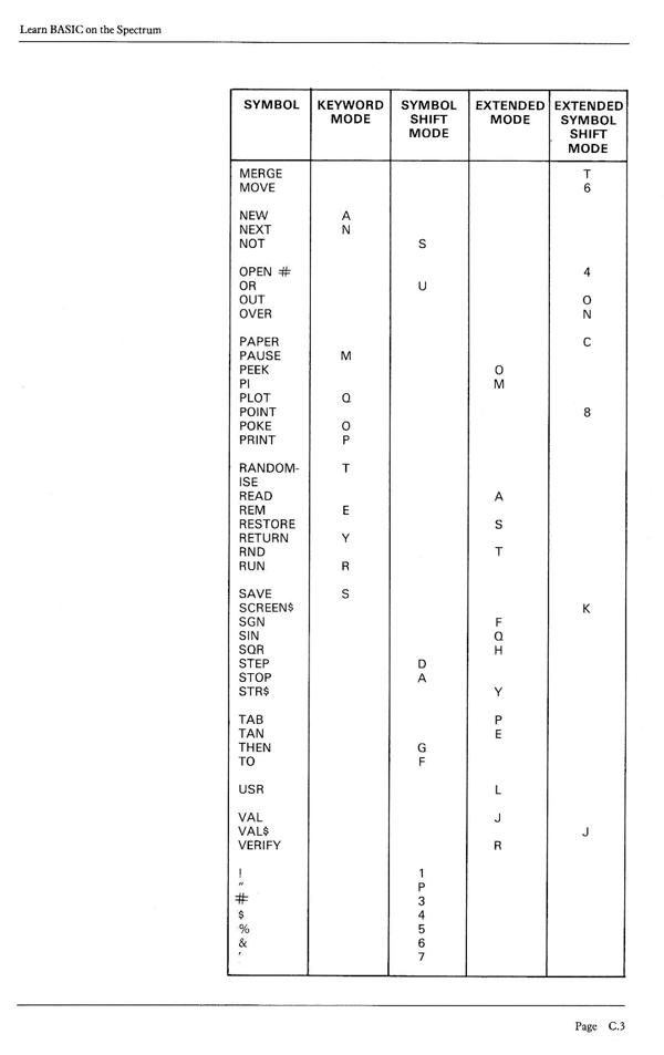 Learn BASIC on the Spectrum - Appendix C.3