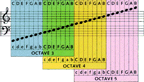 Octave diagram, 33596 bytes