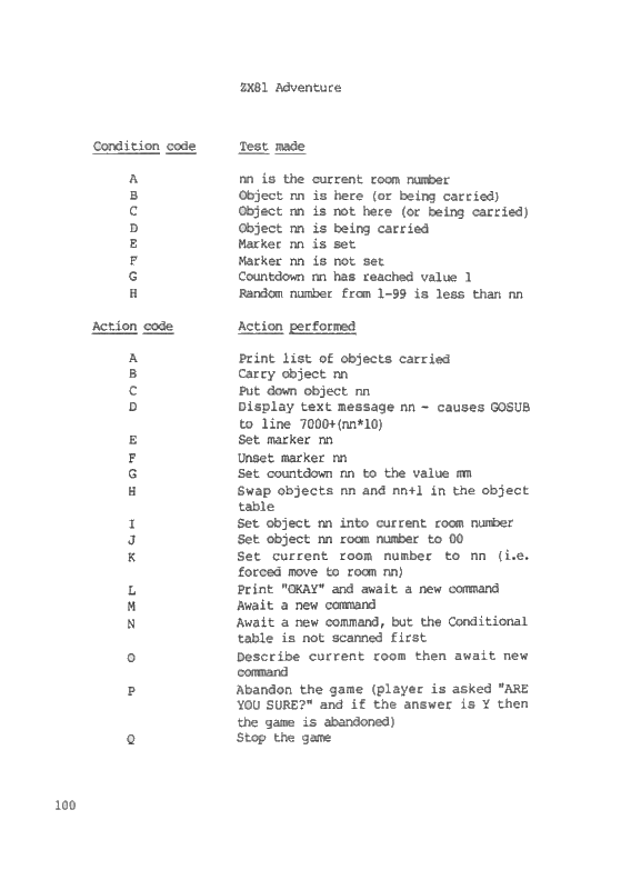 The ZX81 Pocket Book - Page 100